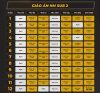 Giáo án chạy 21km sub 2 - Giáo án chạy HM Sub 2 trong 12 tuần