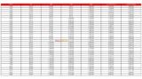 Bảng Pace Chạy Bộ: Bảng Tốc Độ Để Đạt Thời Gian Mong Muốn Cho 5K, 10K, 15K, 21K, 42K