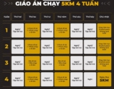 Chạy 5km cho người mới trong 4 tuần