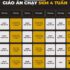 Chạy 5km dưới 25 phút như thế nào?