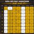 Giáo án chạy marathon sub 5 cho người mới
