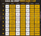 Giáo án chạy 10km dưới 1 giờ cực kỳ hiệu quả