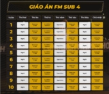 Bài Tập Full Marathon sub 4 – Giáo án chạy marathon sub 4 trong 20 tuần